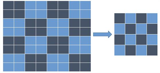 谈谈关于Android视频编码的那些坑