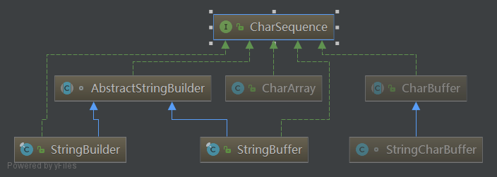 CharSequence实现类