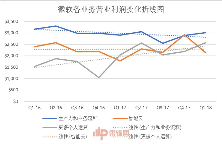 40岁的IT巨人微软，究竟是什么在支持着它继续前进？