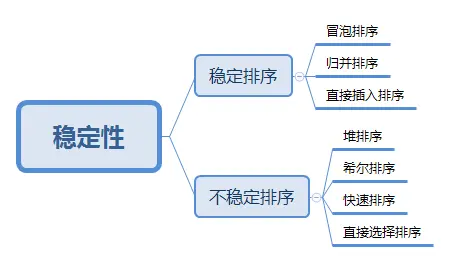 算法稳定性分类