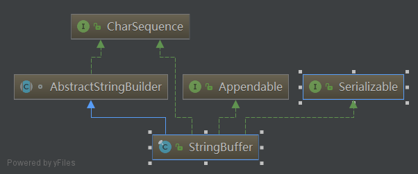 StringBuilder继承关系