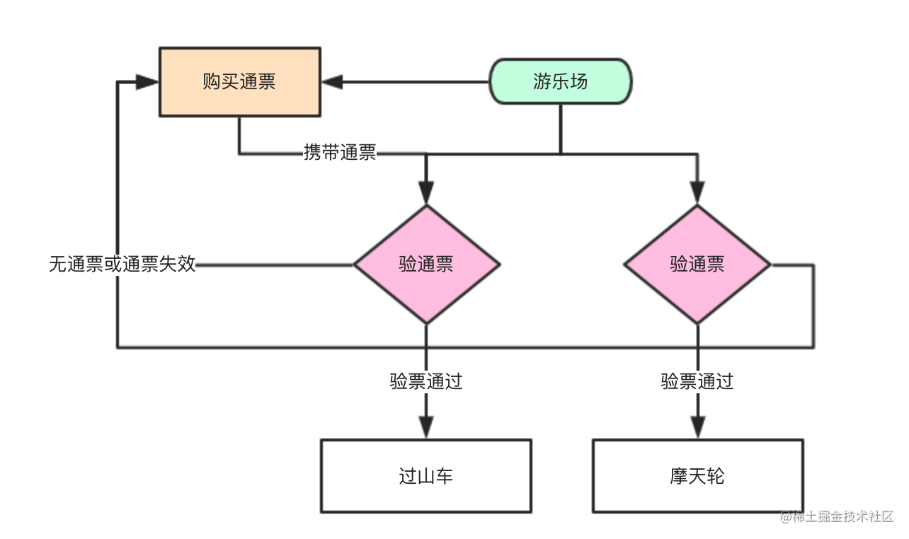 前端需要了解的 SSO 与 CAS 知识