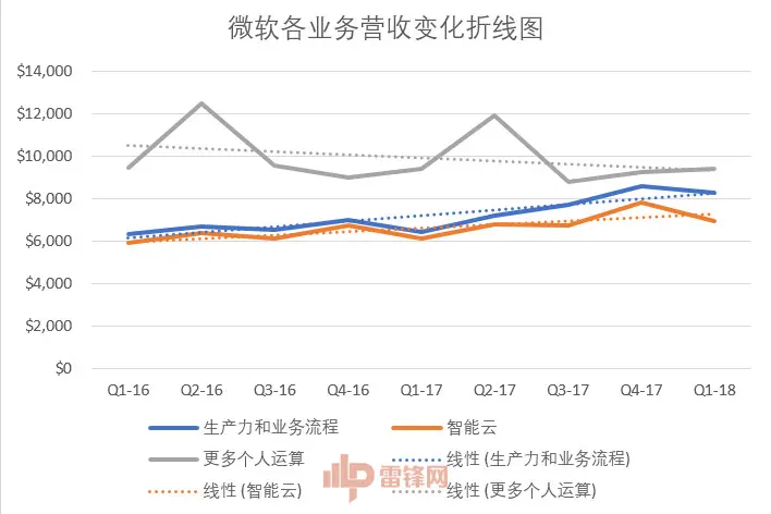 40岁的IT巨人微软，究竟是什么在支持着它继续前进？