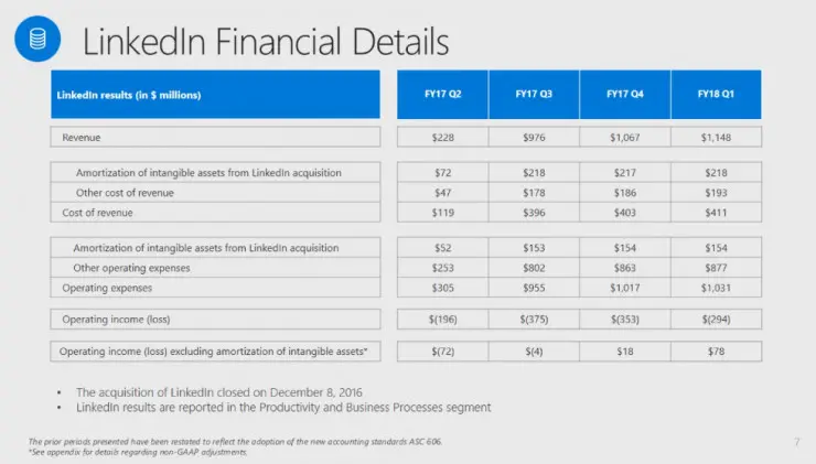 40岁的IT巨人微软，究竟是什么在支持着它继续前进？