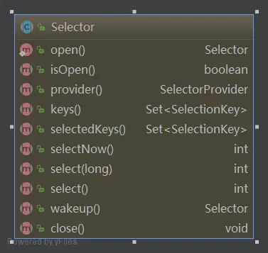 Selector的实现关系