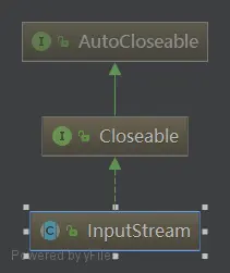 InputStream继承关系