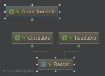 Reader继承关系