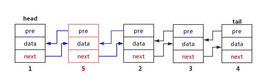 双向链表插入元素