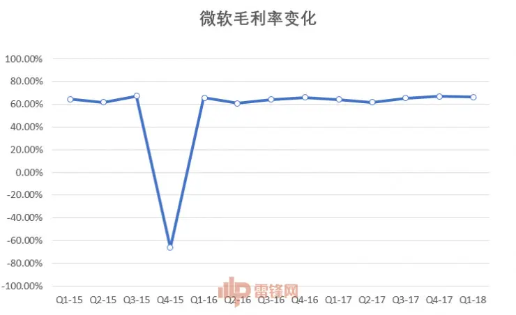 40岁的IT巨人微软，究竟是什么在支持着它继续前进？