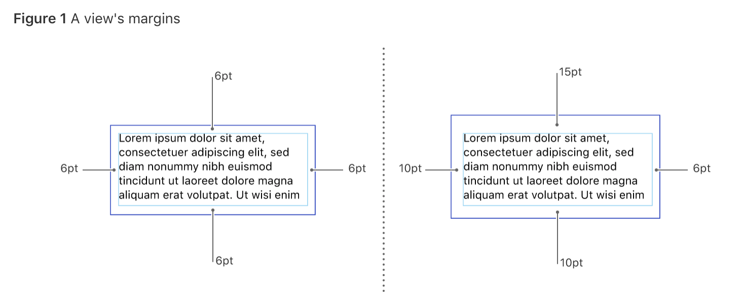 View's Margin