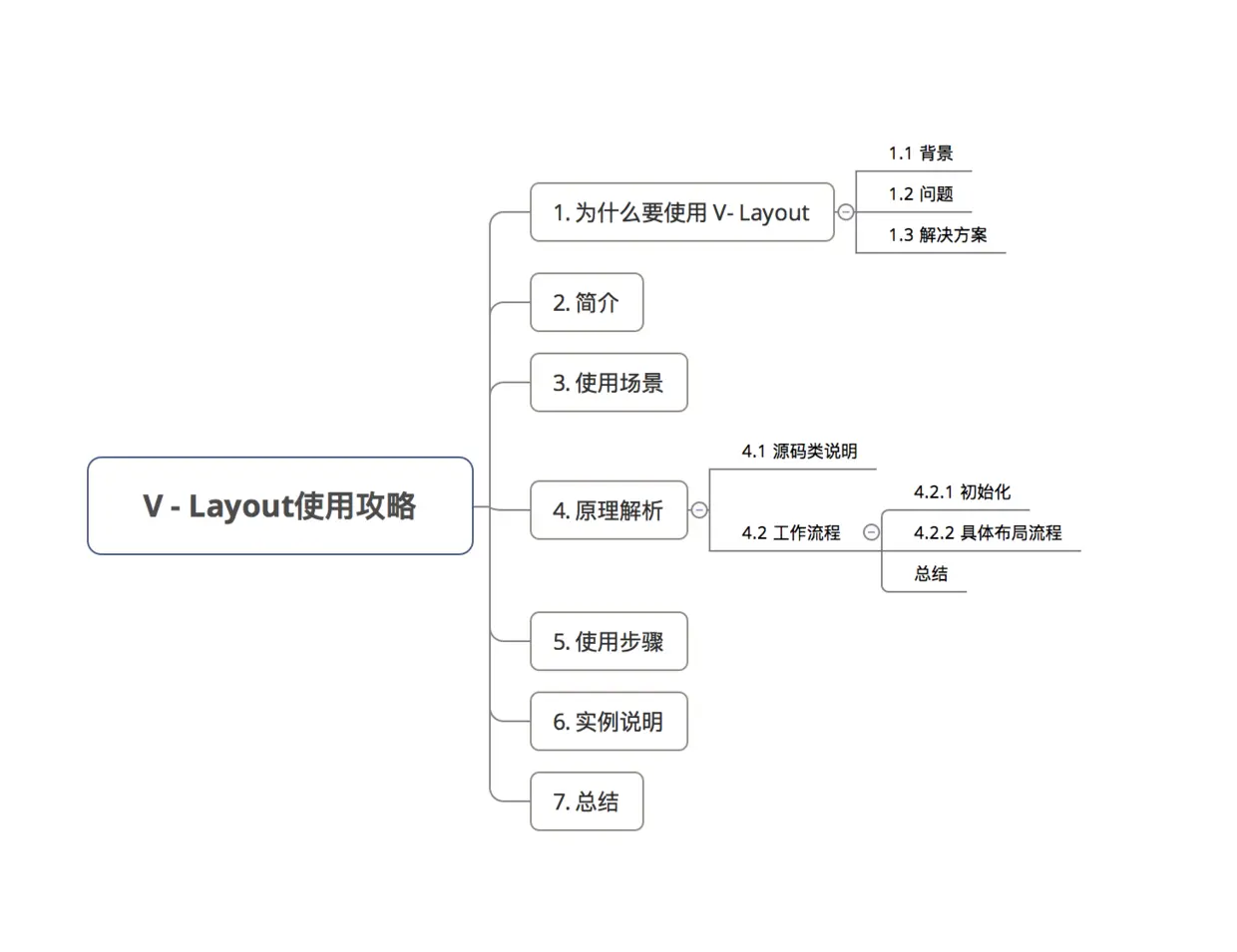 目录