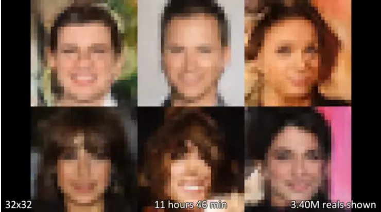 NVIDIA论文：用GAN生成高清图像 | ICLR 2018