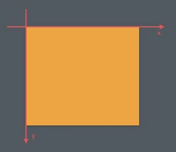 图片来自扔物线