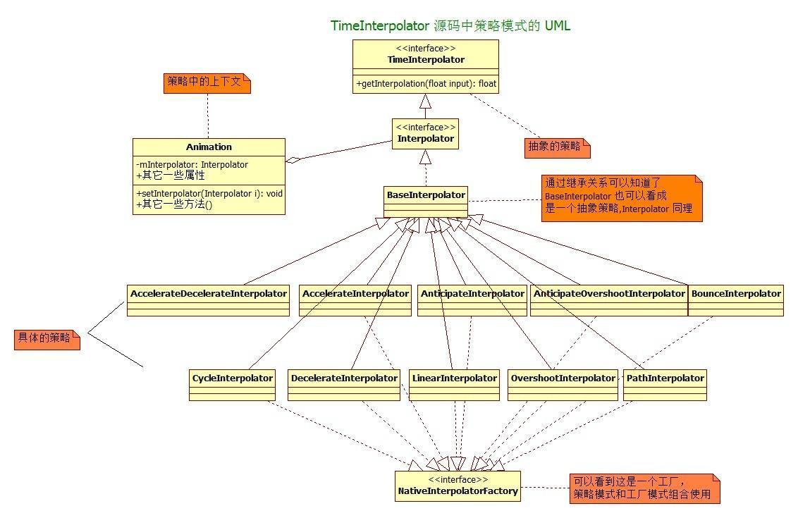 TimeInterpolator 简单的 UML