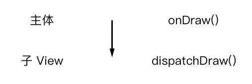 图片来自扔物线
