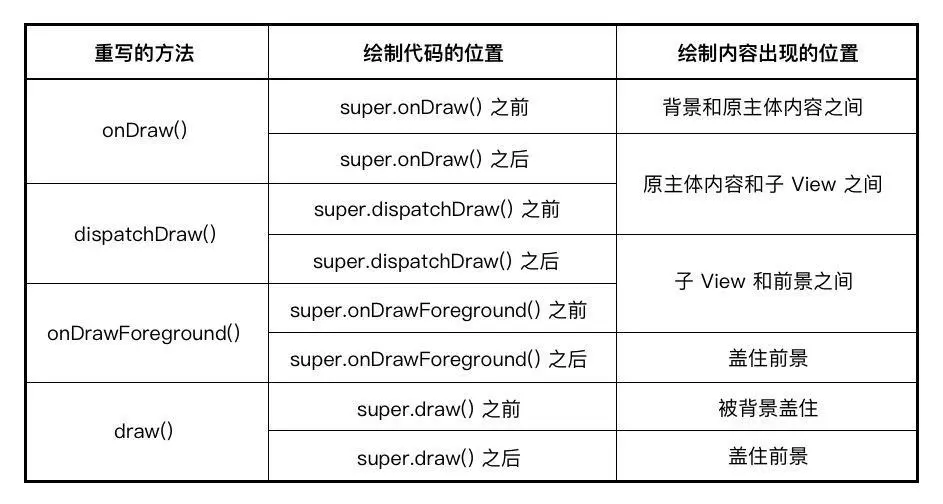 图片来自扔物线