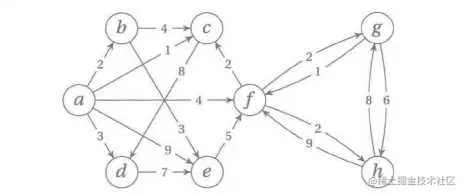 关于Dijkstra算法和其他的一些图算法解决最短路径问题的
