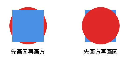 图片来自扔物线