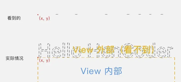 图片来自扔物线