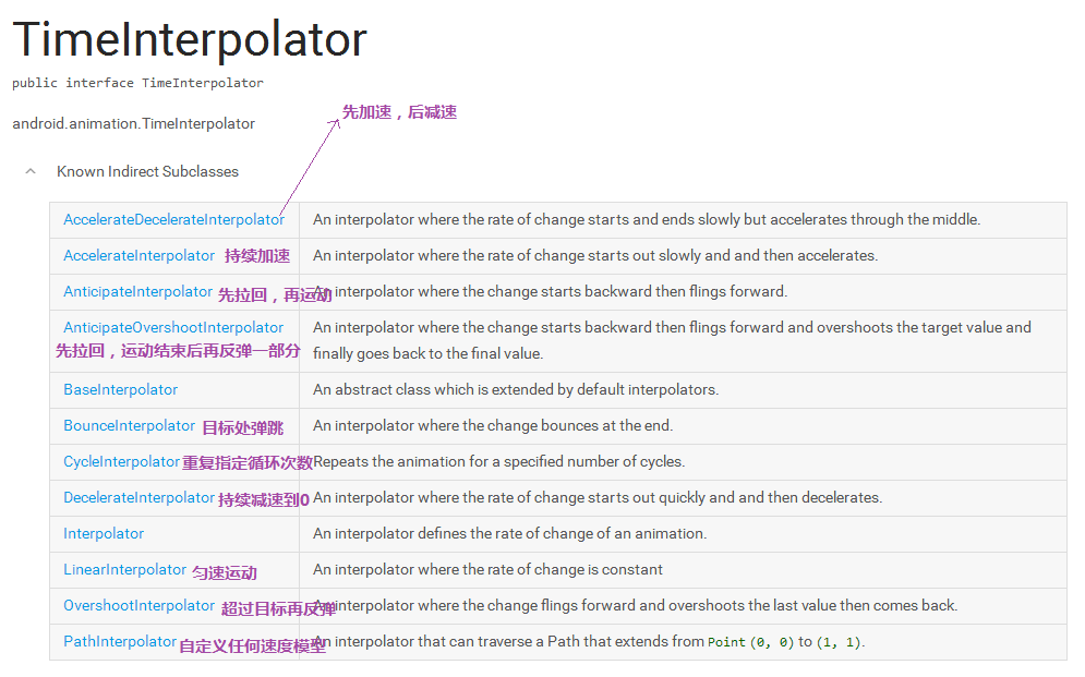TimeInterpolator 和它的子类