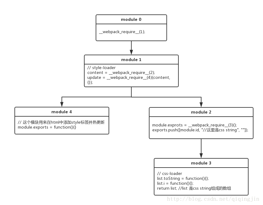 这里写图片描述