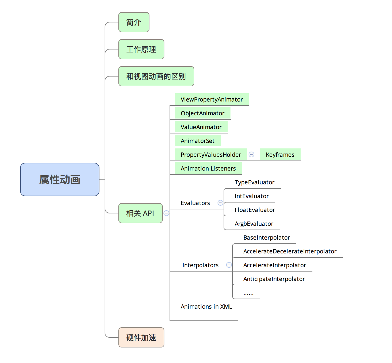 PropertyAnimator.png