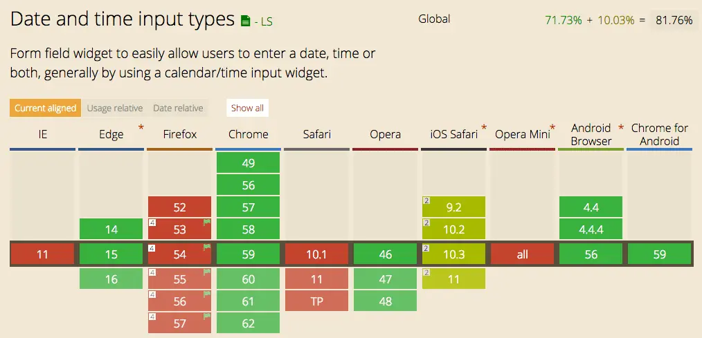 web accessibility-caniuse-website