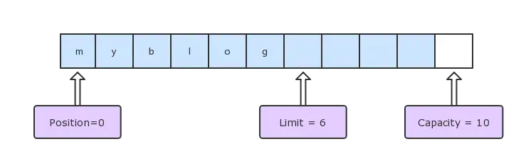 read-buffer