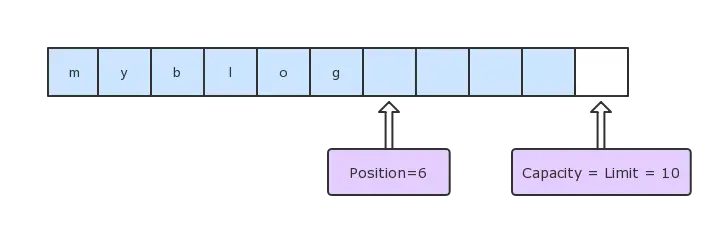 write-buffer-2
