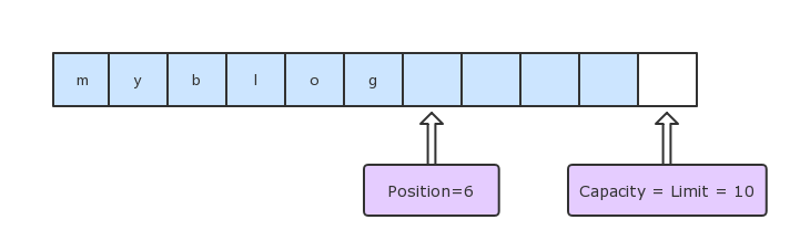 write-buffer-2