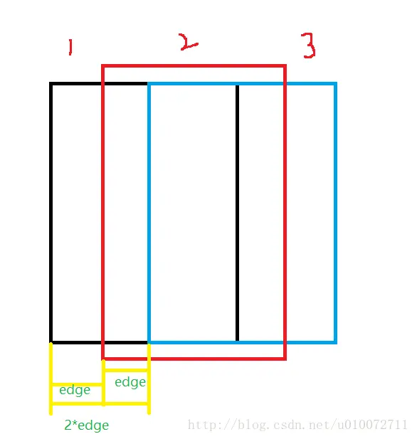 onlayout
