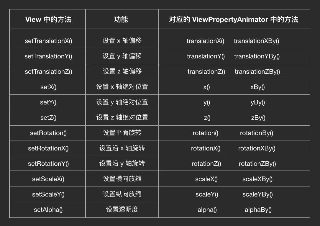 图片来自 HenCoder