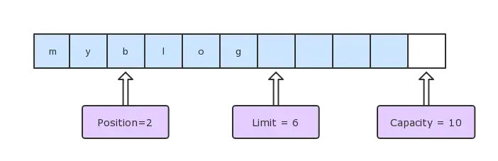 read-buffer-2