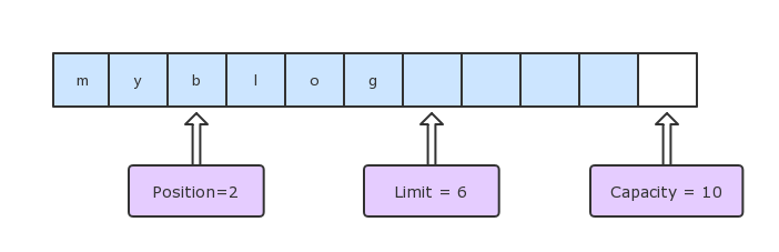 read-buffer-2