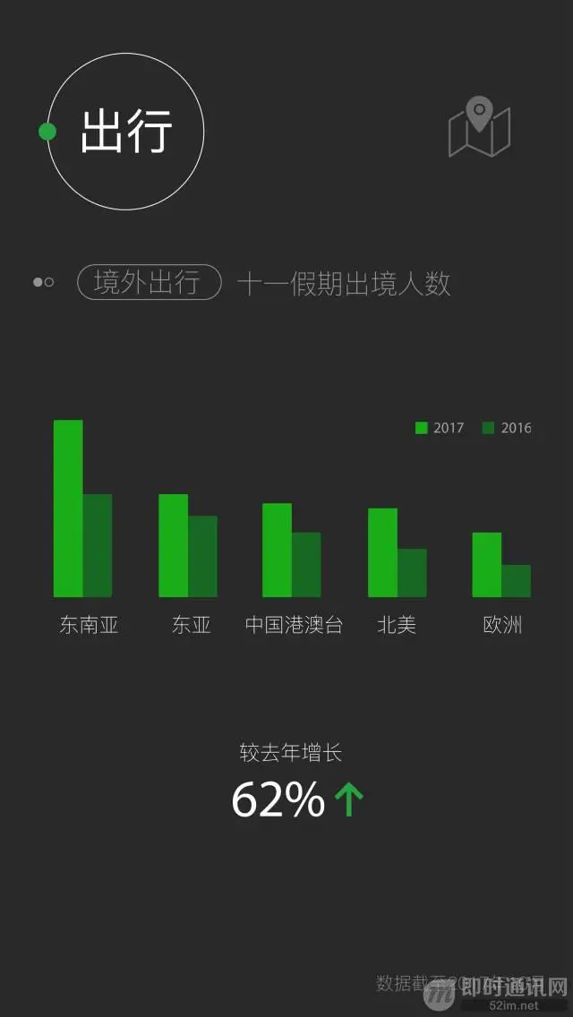 2017微信数据报告：日活跃用户达9亿、日发消息380亿条_5.jpeg