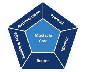 maxScale插件体系结构