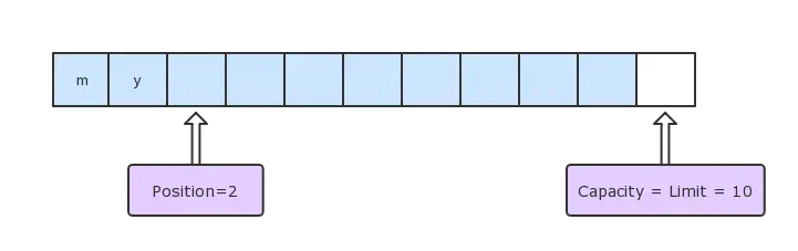 write-buffer-1