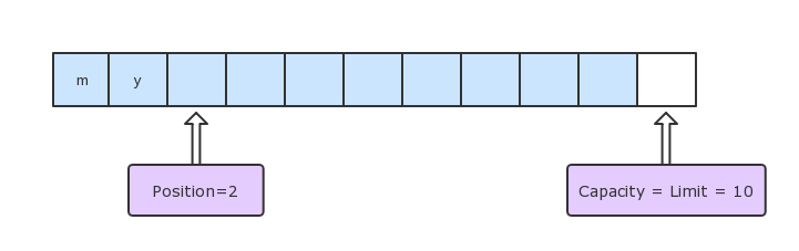 write-buffer-1
