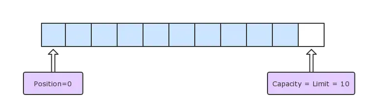 init-buffer