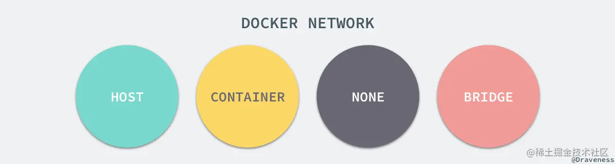 docker-network