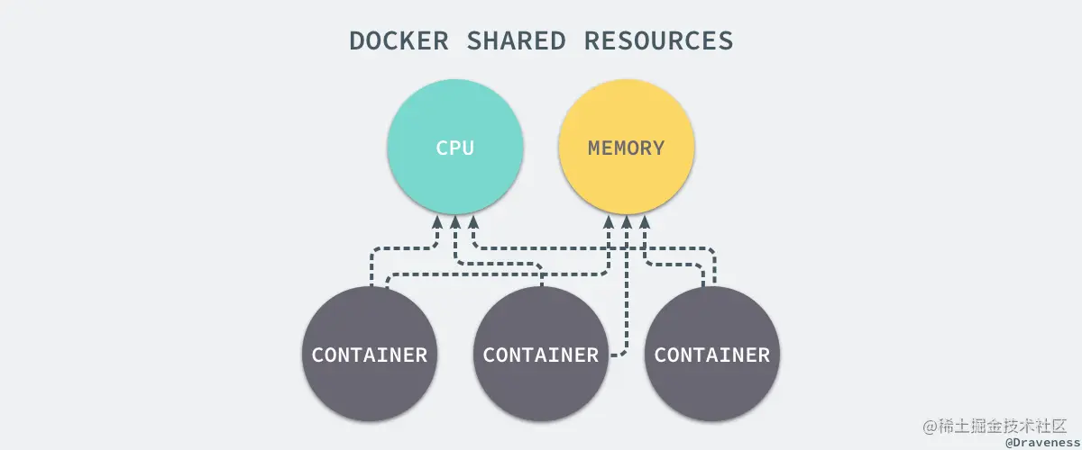 docker-shared-resources