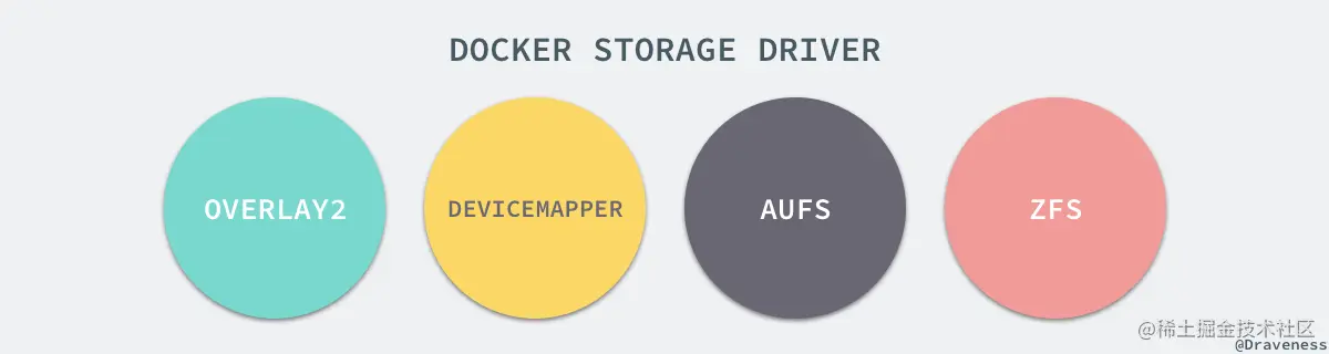 docker-storage-driver
