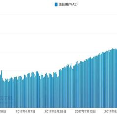 凤尾于2017-12-01 11:20发布的图片