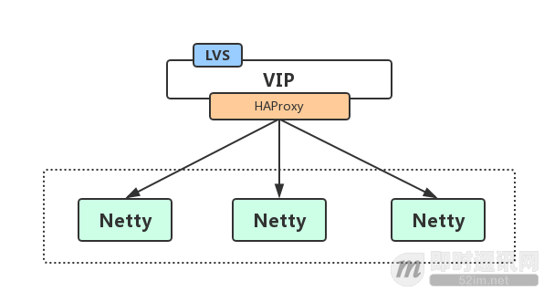 Netty干货分享：京东京麦的生产级TCP网关技术实践总结_1.jpg