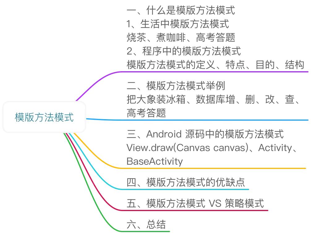 模版方法模式大纲