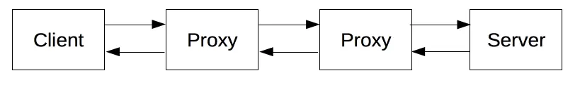Client-server-chain