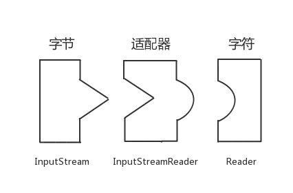 字节与字符