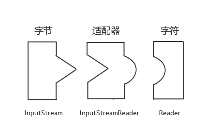 字节与字符