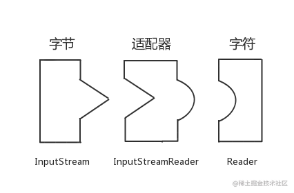 字节与字符