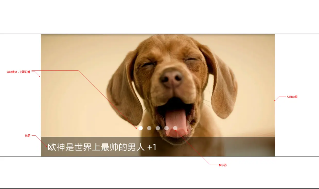 Banner 元素组成图